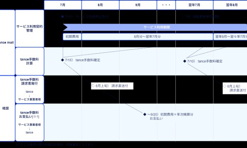 怎么用烤箱做婴儿面包的做法大全图解网-分享烤箱婴儿食谱，烤箱婴儿零食做法大全知识库